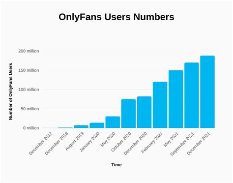 average income for onlyfans|OnlyFans Revenue, Users, and Top Earners Statistics。